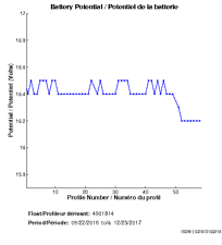 Battery Potential