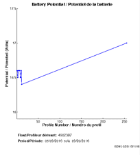 Battery Potential