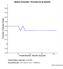 Battery Potential