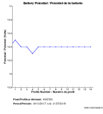 Battery Potential