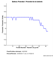 Battery Potential