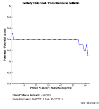 Battery Potential