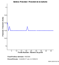 Battery Potential