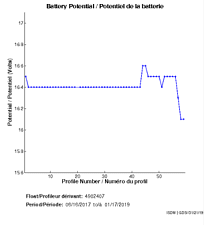 Battery Potential