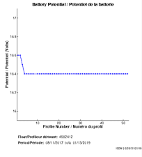 Battery Potential