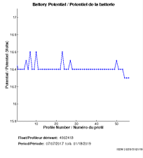 Battery Potential