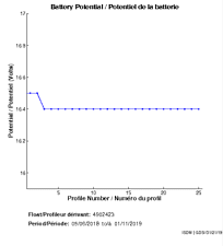 Battery Potential