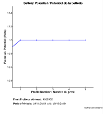 Battery Potential