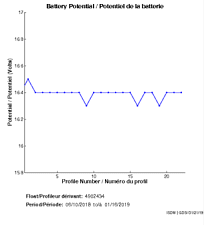 Battery Potential