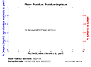 Piston Position