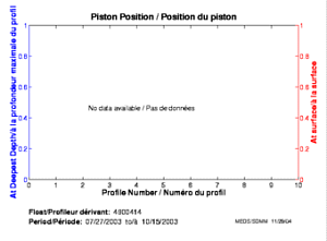 Piston Position