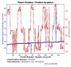 Piston Position