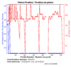 Piston Position