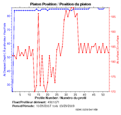 Piston Position